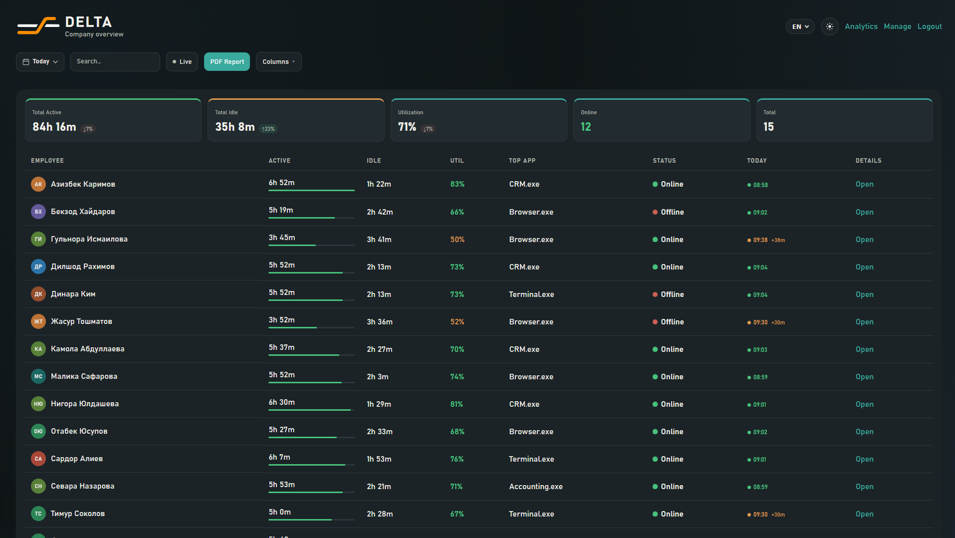 Team overview in Delta Flow